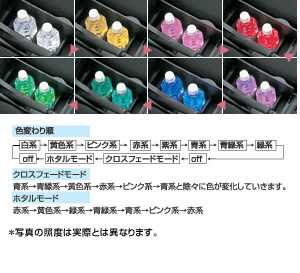 Cup holder illumination
