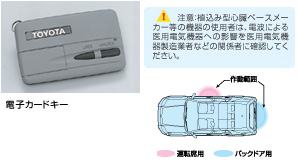 Key free system