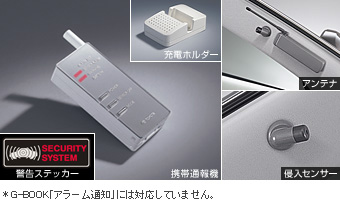 Information type automatic alarm (standard) information type automatic alarm (standard) (multiplex adapter)