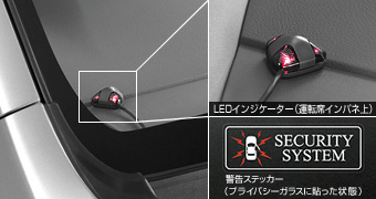 Automatic alarm (based kit)