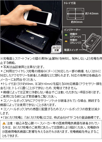 おくだけ充電 おくだけ充電(本体)(フィッティングキット)