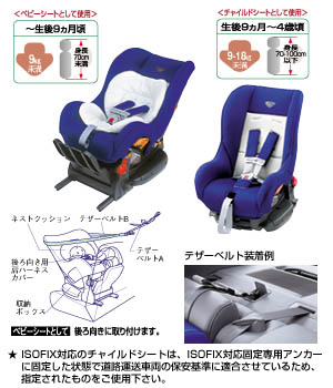 Seat base (G−Child ISO base (tezataipu))/Child seat (G−Child ISO tether)