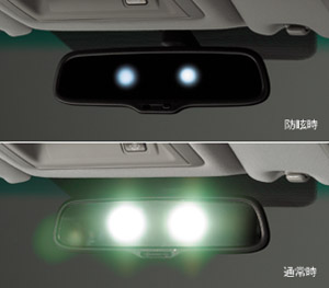 The automatic anti it is glaring mirror