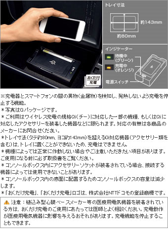 おくだけ充電 おくだけ充電(本体)(フィッティングキット)
