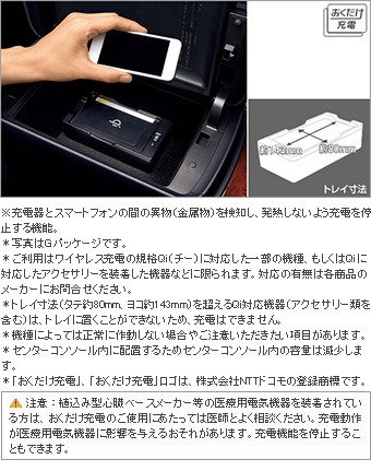 おくだけ充電 おくだけ充電(本体)(フィッティングキット)