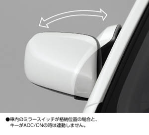 Automatic retractor bull mirror