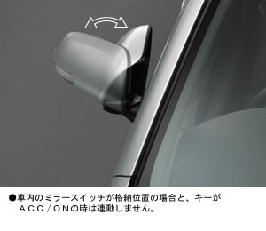 Automatic retractor bull mirror
