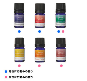 Aroma spread [essential oil (smart drive/energy herb/mint fresh/slow duck meal/orange harmony/elegant flower)]