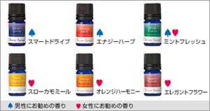 Aroma spread essential oil (smart drive/energy herb/mint fresh/slow duck meal/orange harmony/elegant flower)