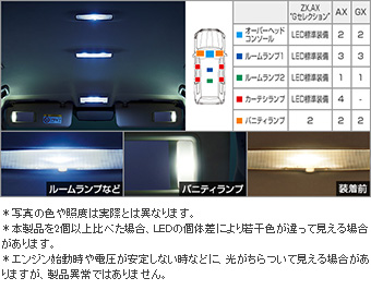 ＬＥＤバルブセット