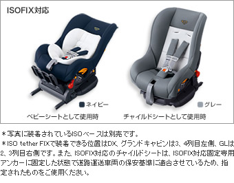 Child seat (G−ChildISOtether (blue/navy/gray))/Seat base (G−Child ISO base (teza))