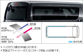 ＩＲ（赤外線）カットフィルム(リヤサイド・バックガラス（スモーク）)