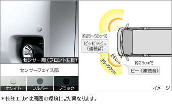 コーナーセンサー（フロント左右） コーナーセンサー(フロント左右（ブザーキット）)(フロントリヤ（センサーキット）)