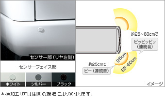 コーナーセンサー（リヤ左右） コーナーセンサー(リヤ左右（ブザーキット）)(フロントリヤ（センサーキット）)