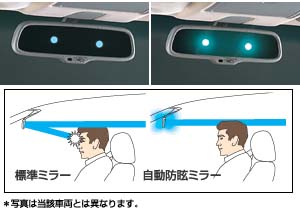The automatic anti it is glaring mirror