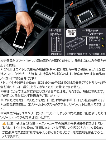 おくだけ充電 おくだけ充電(本体)(フィッティングキット)