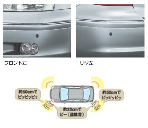 Corner sensor (front left and right) (rear left and right)