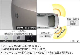 コーナーセンサー（リヤ左右） コーナーセンサー(リヤ左右（ブザーキット）)(リヤ（センサーキット）)
