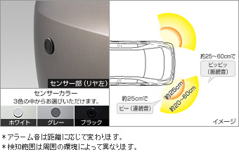 Corner sensor (rear left and right) corner sensor (rear left and right (buzzer kit))(Rear (plug circuit))