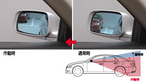 Reverse gearing mirror