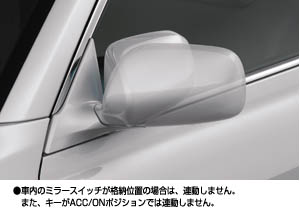 Automatic retractor bull mirror