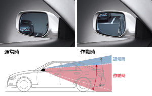 Reverse gearing mirror