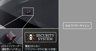 Automatic alarm set automatic alarm (besukitsuto multiple) (self power siren)
