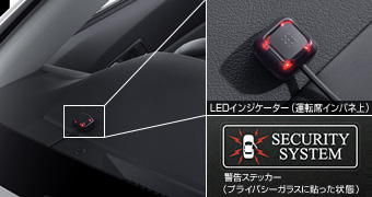 Automatic alarm (based kit)