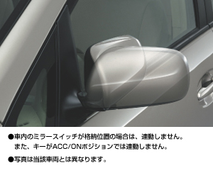 Automatic retractor bull mirror