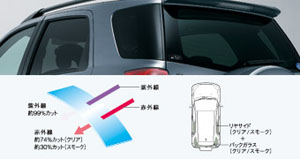 IR (infrared ray) cutting film (riyasaido batsukugarasu (clearing)) (riyasaido batsukugarasu (smoke))