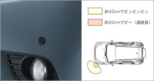 Corner sensor (the front left)