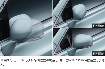 Automatic retractor bull mirror