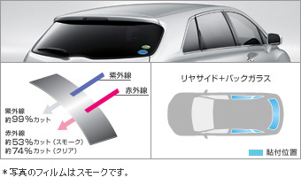 IR (infrared ray) cutting film (riyasaido batsukugarasu (clearing/smoke))