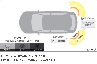 Corner sensor (rear left and right) corner sensor (rear left and right (buzzer kit))(Front rear (plug circuit))