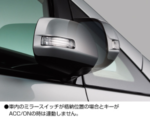 Automatic retractor bull mirror