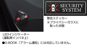 Automatic alarm (besukitsuto multiple)