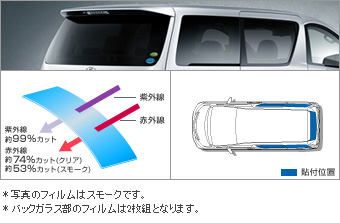 ＩＲ（赤外線）カットフィルム(リヤサイド・バックガラス（クリア/スモーク）)