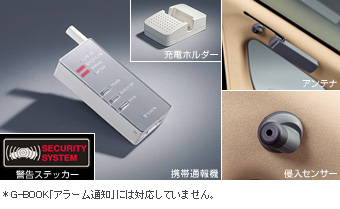 Information type automatic alarm (standard) information type automatic alarm (standard) (multiplex adapter)