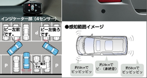 Corner sensor (voice [4 sensors]) (rear [2 sensors])
