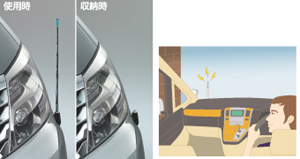 Fender lamp (electromotive remote control expansion and contraction type (front automatic))