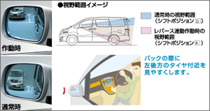 Reverse gearing mirror