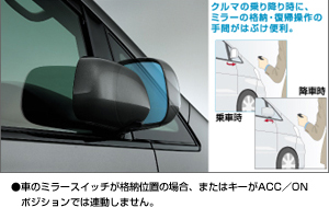 Automatic retractor bull mirror