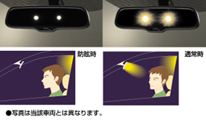 The automatic anti it is glaring mirror