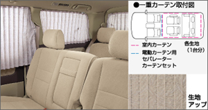 Interior curtain (single) (formal pleat)