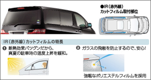 IR (infrared ray) cutting film (riyasaido batsukugarasu (clearing))