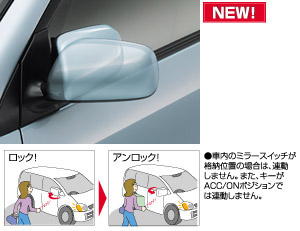 Automatic retractor bull mirror