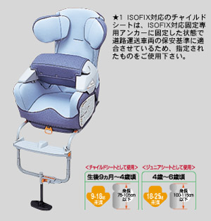 Child seat (G−Child ISO) seat base (G−Child ISO base)
