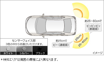 コーナーセンサー（リヤ左右） コーナーセンサー(リヤ左右（ブザーキット）)/コーナーセンサー(フロントリヤ（センサーキット）)