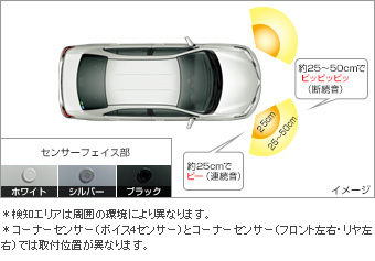コーナーセンサー（フロント左右） コーナーセンサー(フロント左右（ブザーキット）)(フロントリヤ（センサーキット）)
