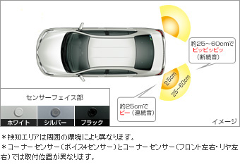 コーナーセンサー（リヤ左右） コーナーセンサー(リヤ左右（ブザーキット）)(フロントリヤ（センサーキット）)